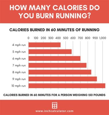 How Many Calories Burned Running a Marathon: A Deep Dive into Energy Expenditure and Beyond