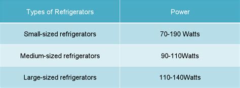 How Many Watts Does a Monitor Use: A Deep Dive into Energy Consumption and Beyond