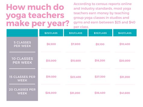 How Much Do Yoga Teachers Make a Year: Unraveling the Threads of Passion and Paycheck