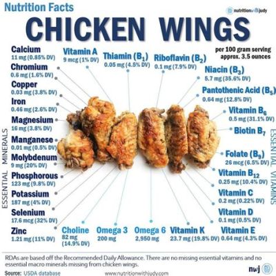 How Much Protein Does Chicken Wings Have: A Culinary Exploration into the Wings of Nutrition