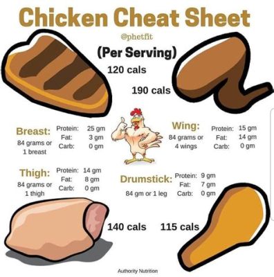 How Much Protein in 2 Chicken Thighs: A Culinary and Nutritional Exploration